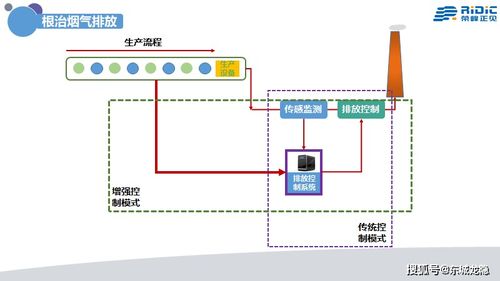 工業(yè)4.0時代 中國需要真正的AI系統(tǒng)集成——Ridic System引領智能轉型