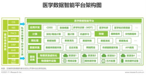 2021年中國人工智能在醫(yī)療與生命科學行業(yè)的研究報告 聚焦人工智能行業(yè)應用系統(tǒng)集成服務