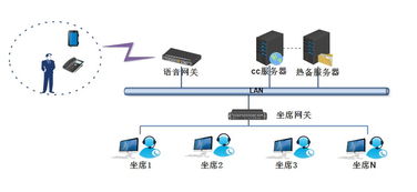 自建呼叫中心新紀元 自助時代與AI賦能，引領專業(yè)級系統(tǒng)集成服務